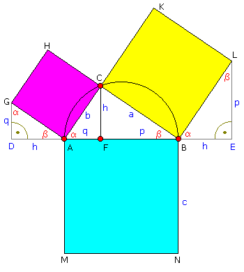 Pythagoras-Figur